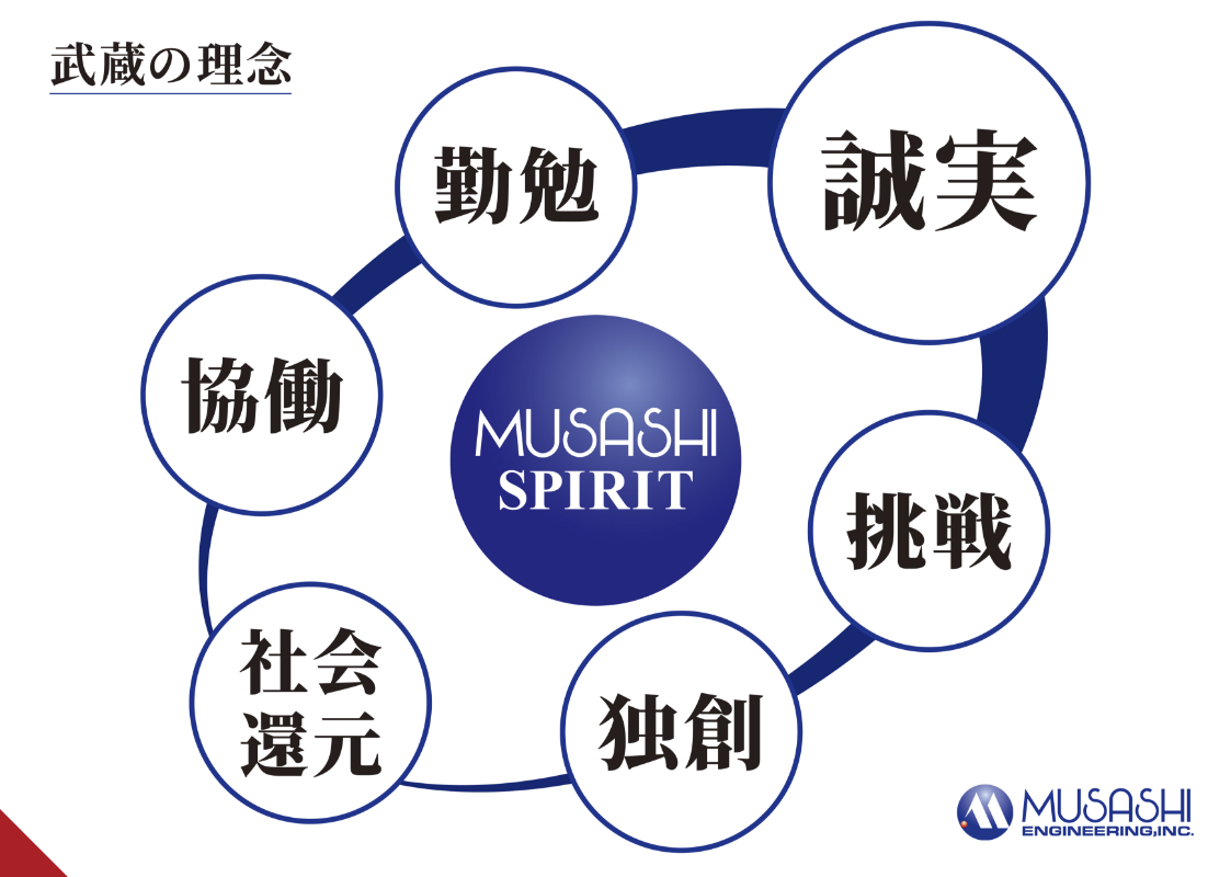 Triết lý của Musashi