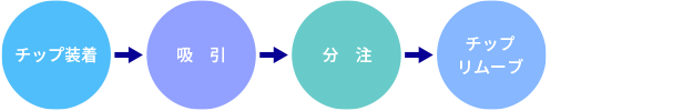 Ví dụ hệ thống