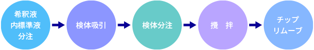Ví dụ hệ thống