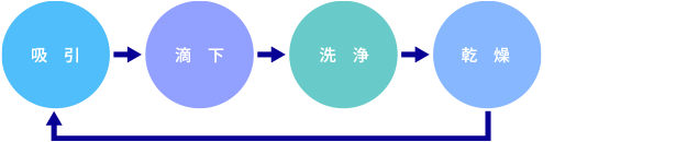 Ví dụ hệ thống