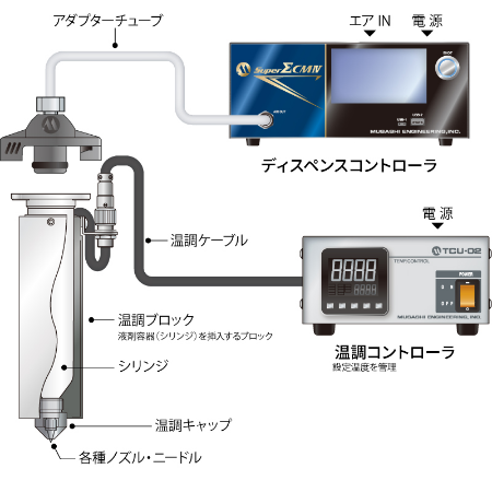 Sơ đồ cấu hình hệ thống kết nối điều khiển nhiệt độ