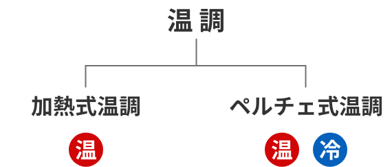 Kiểm soát nhiệt độ