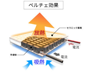 Hiệu ứng Peltier