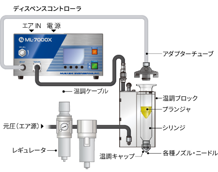 Sơ đồ cấu hình hệ thống kết nối điều khiển nhiệt độ (loại tích hợp điều khiển nhiệt độ kiểu Peltier)